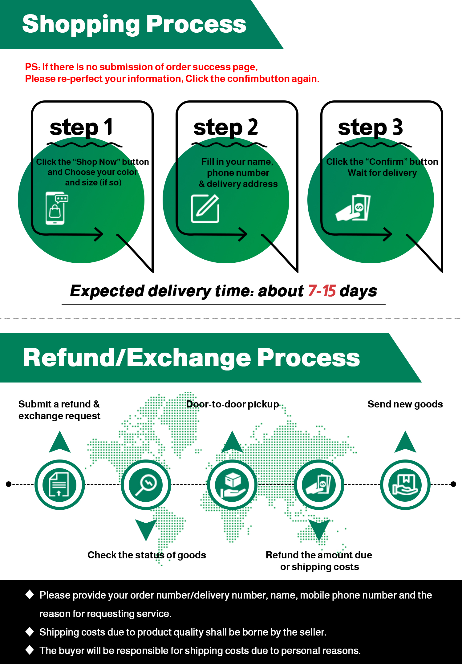 Order process